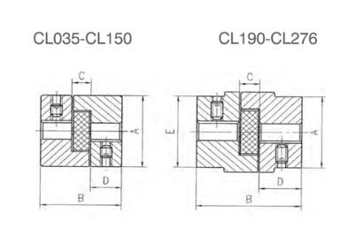   L Type Coupling   