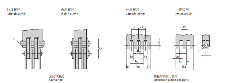   Leaf Chains(LH Series)   