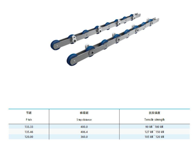   Moving walk pallet chains   