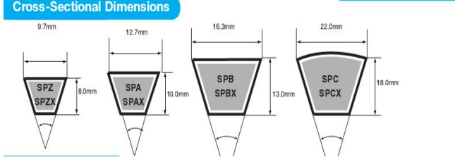  Narrow V Belt   