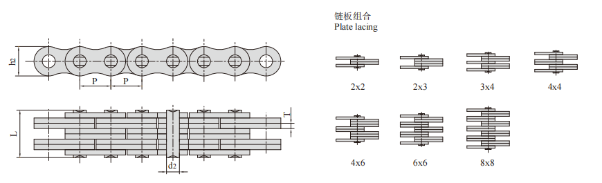   Plate Chains   