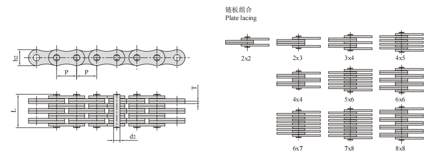   Plate Chains   