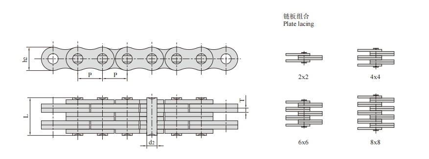   Plate Chains   