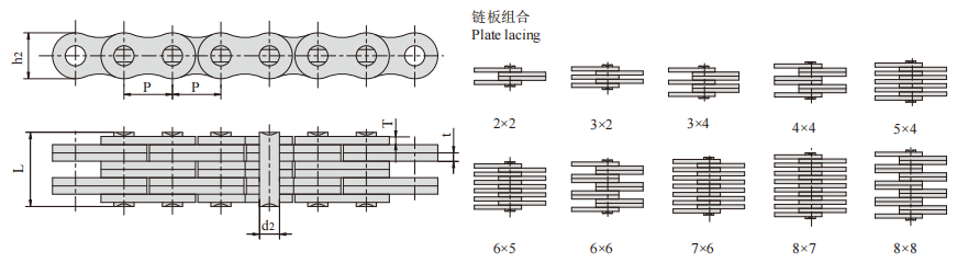   Plate Chains   