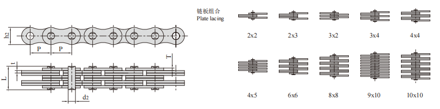   Plate Chains   