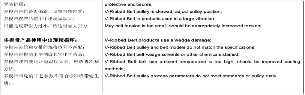   Poly-rib Belt   