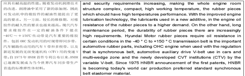   Poly-rib Belt   