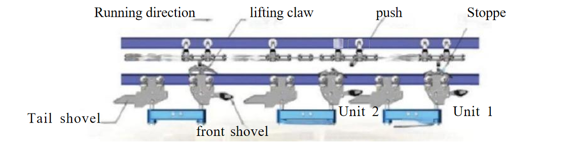   Power And Free Conveyor Trolley   