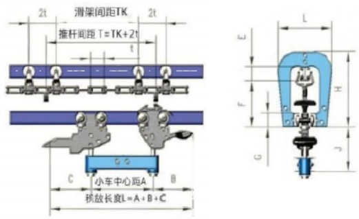  Power And Free Conveyor Trolley   