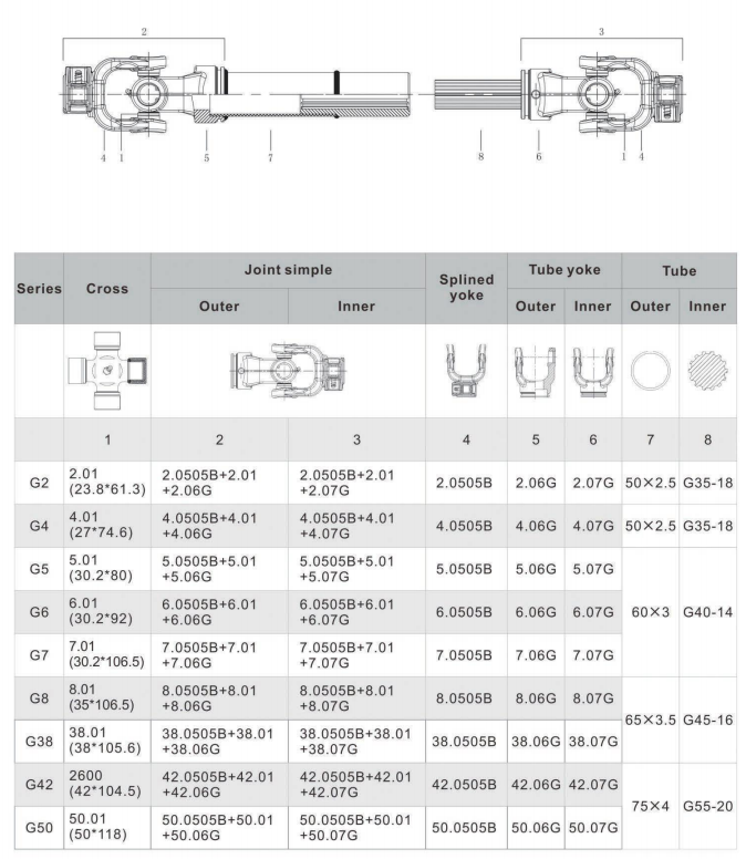   PTO Drive Shaft G Series   