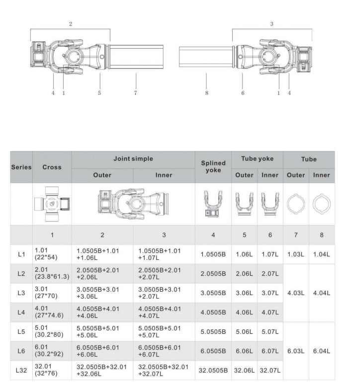   PTO Drive Shaft L Series   