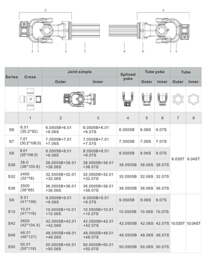   PTO Drive Shaft S Series   