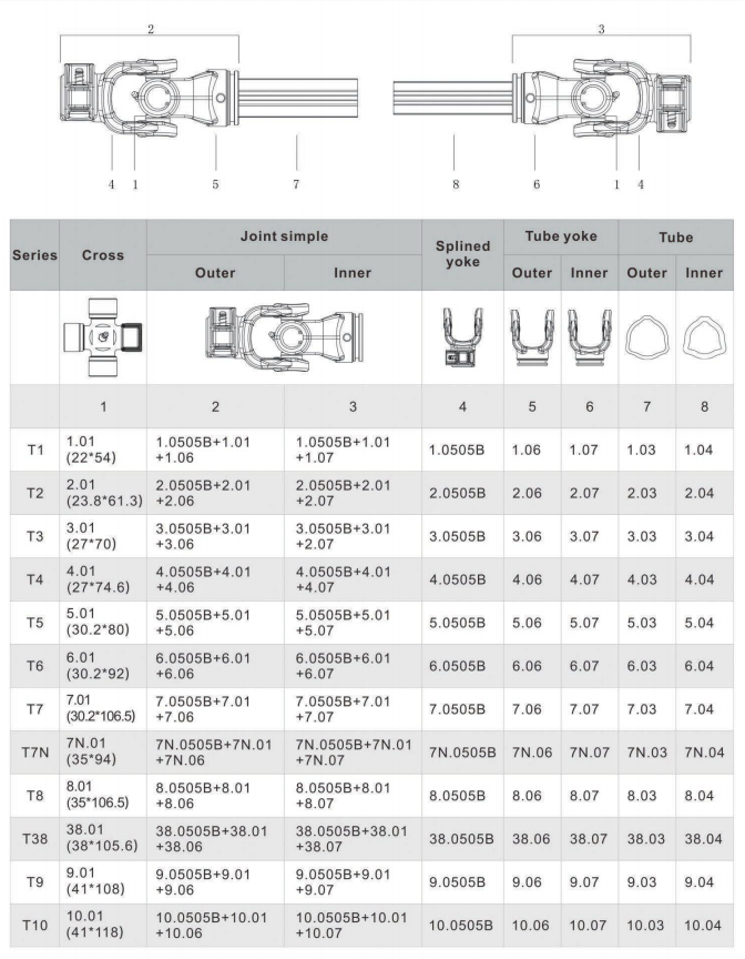   PTO Drive Shaft T Series   