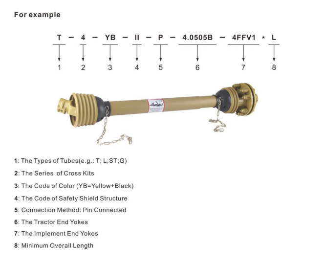   PTO Shaft Code Explanation   
