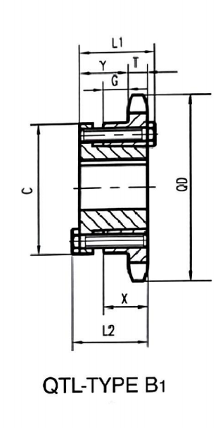   QTL Sprockets   
