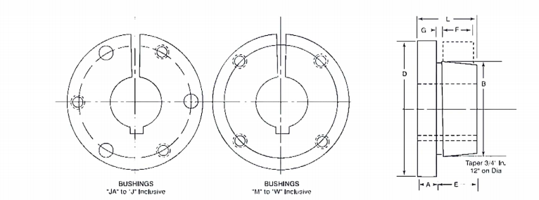   QTL Taper Bushings   