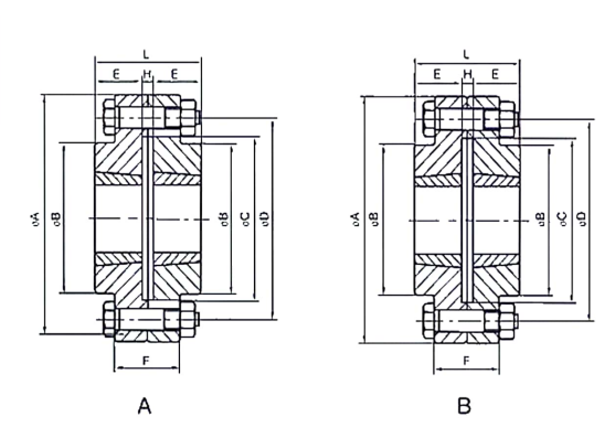   RM Type Coupling   