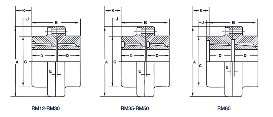   RM Type Coupling   