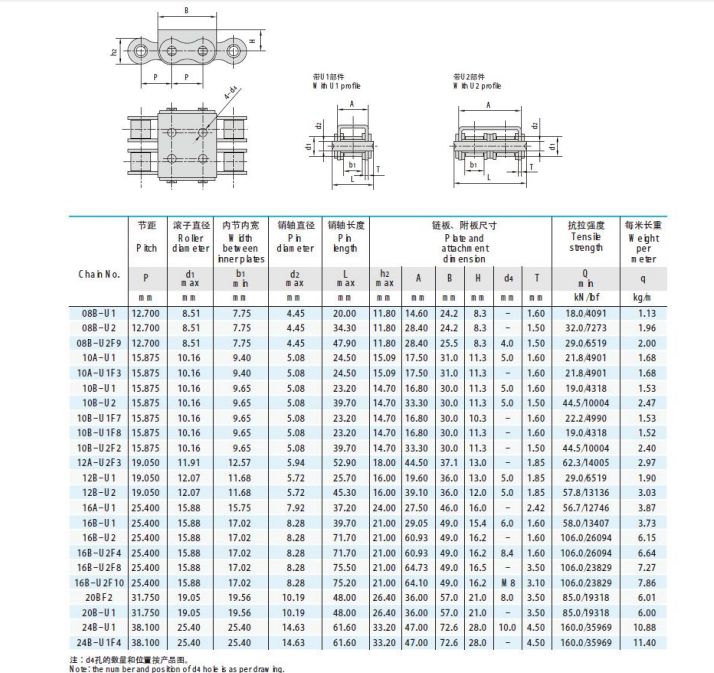   Roller Chains with U Type Attachments   