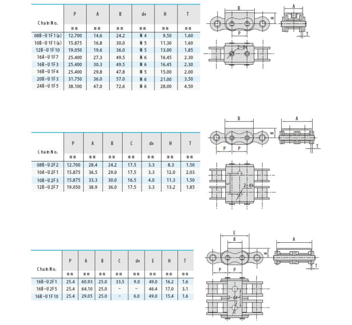   Roller Chains with U Type Attachments   