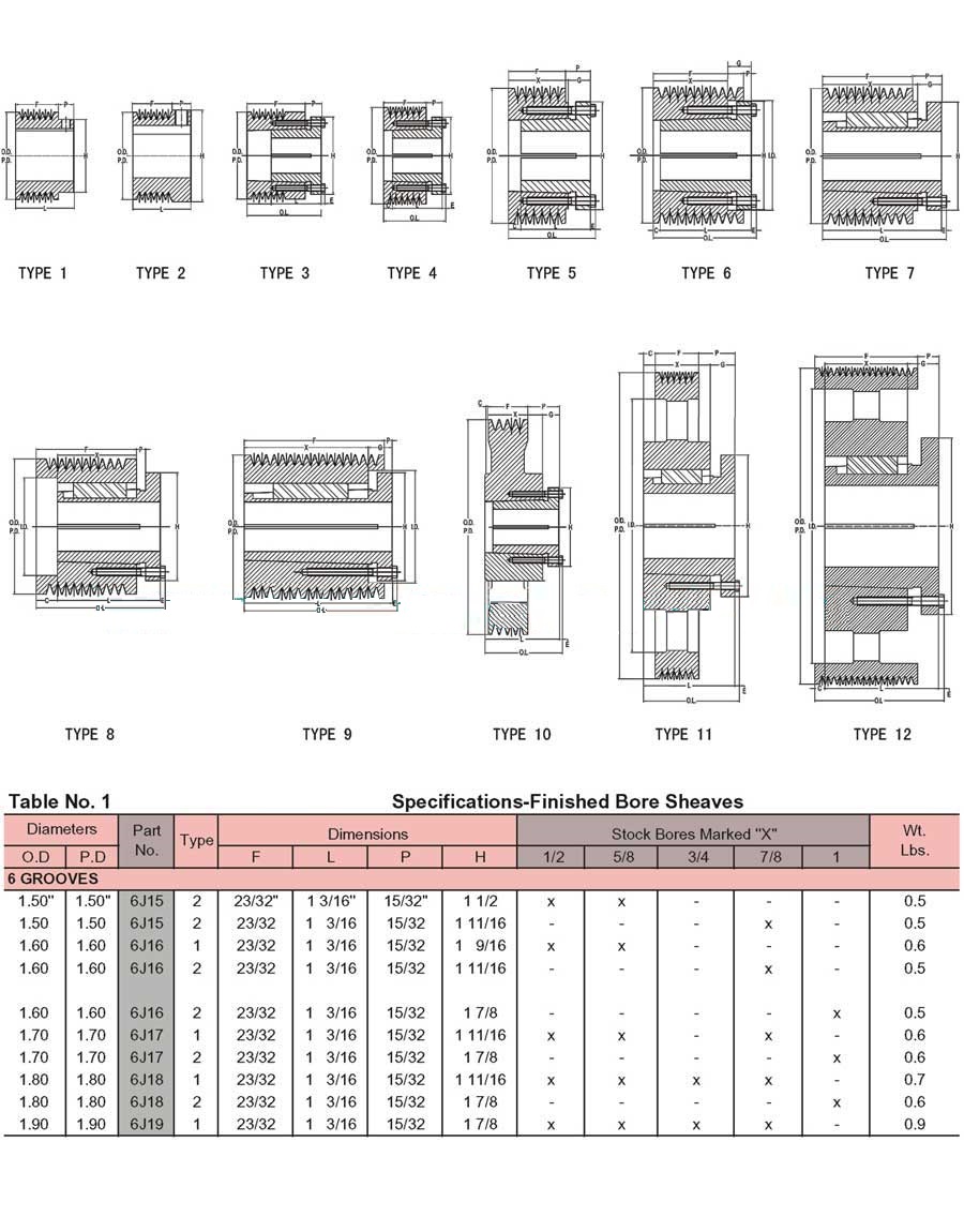   Series of Multi-Wedged Pulleys(Poly-V Sheaves)   