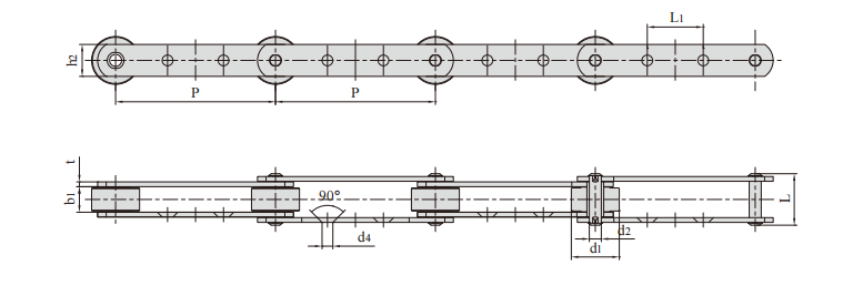   Sewage Treatment Chains   
