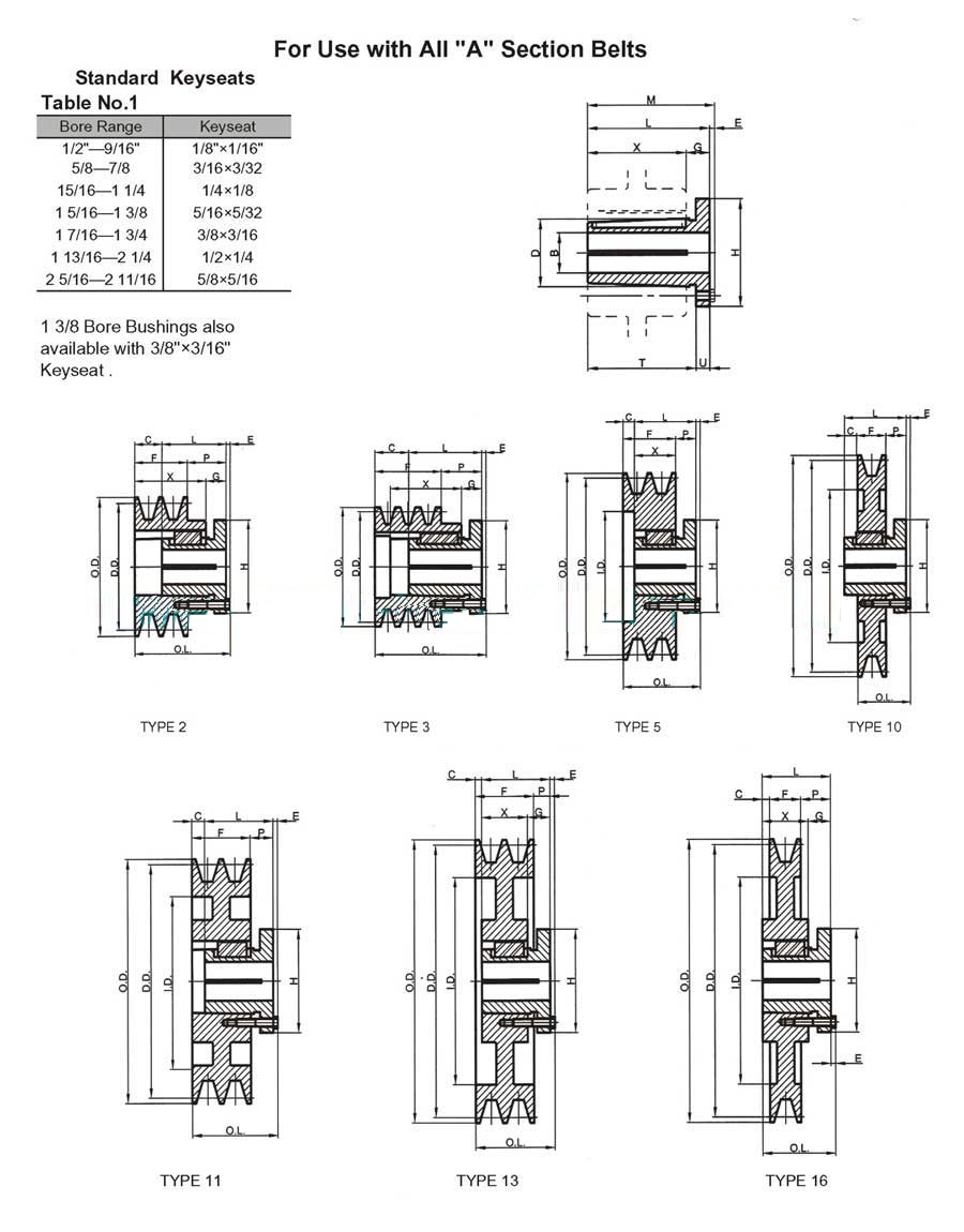   Sheaves With Split Taper Bushing   
