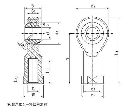   SIZP..S Series Rod End   