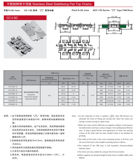   SS512/515 Single Hinge Straight Running   