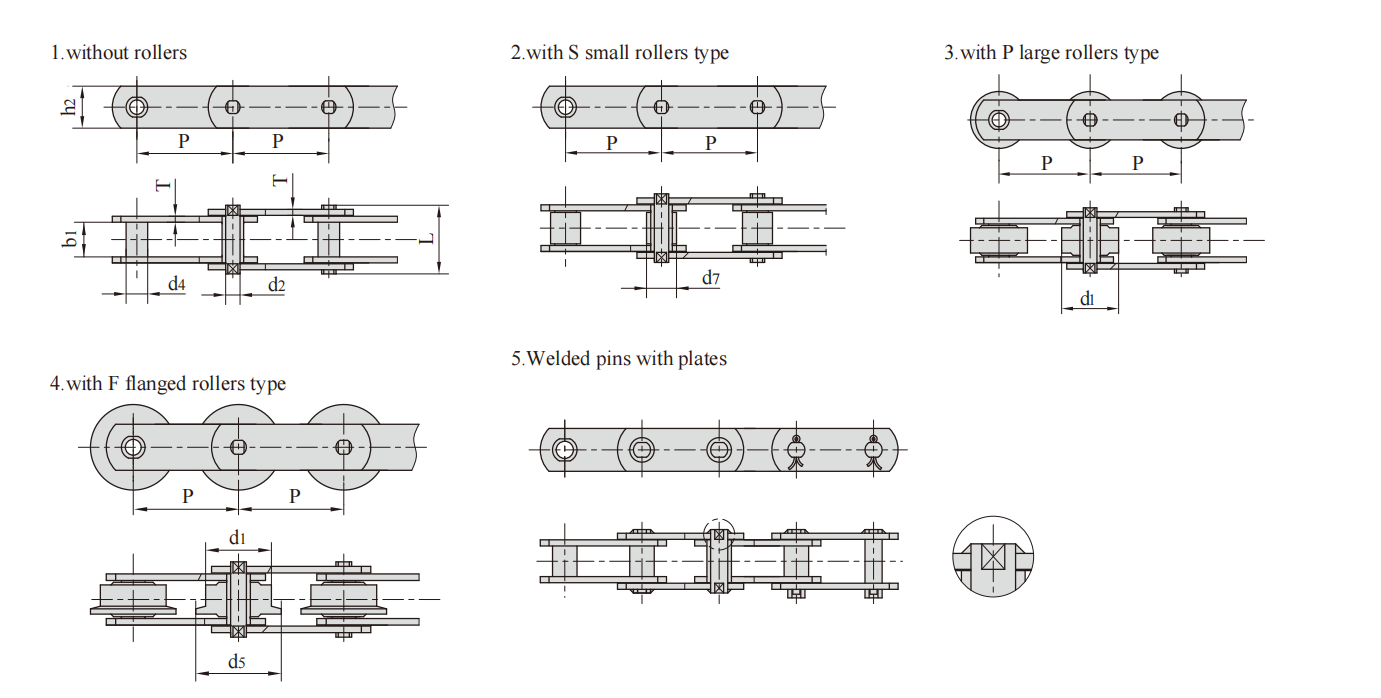   Stainless steel conveyor chains (M series)   