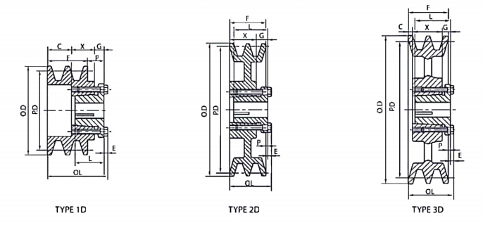   STL AK BK V-pulleys   