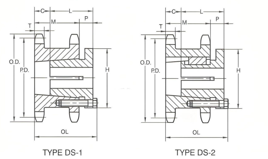   STL Double Single Sprockets   