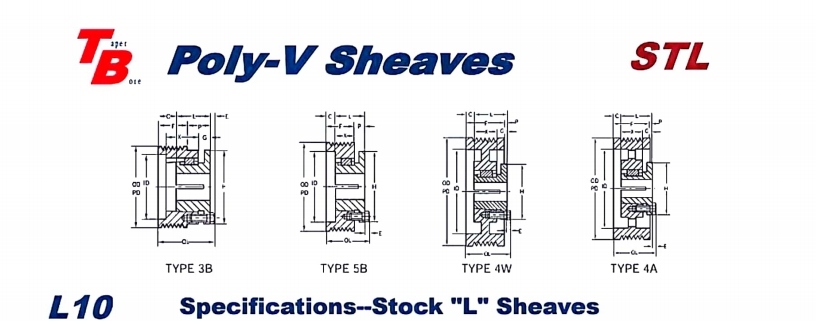   STL Multi-Wedged Poly-V Sheaves   