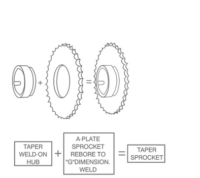   Stock Bore Bushings   