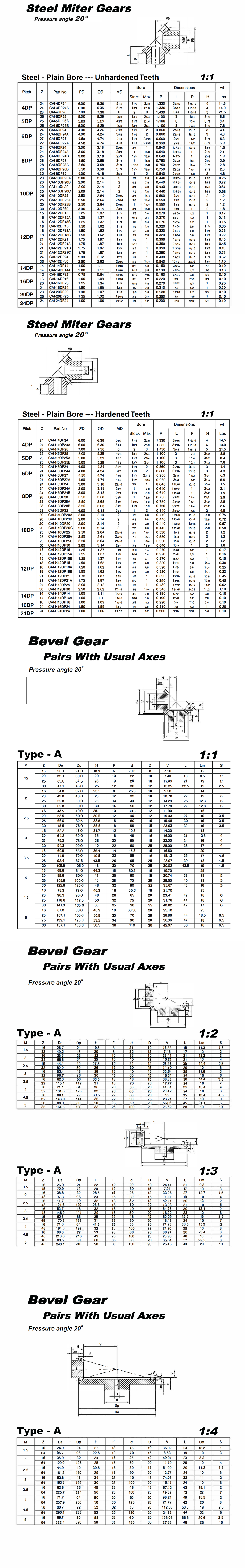   Stock Bore Steel Miter Gears-A Series   