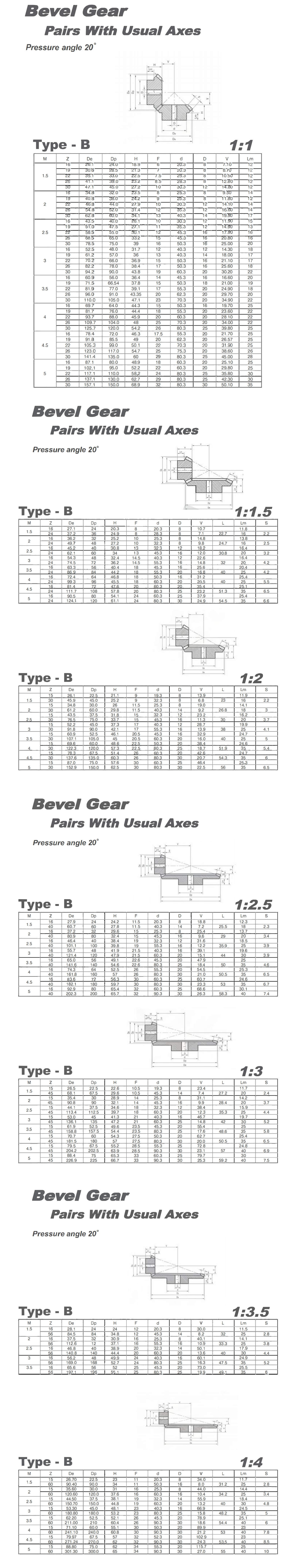   Stock Bore Steel Miter Gears-B Series   
