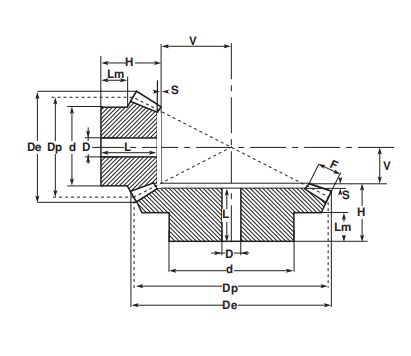   Straight Bevel Gears   