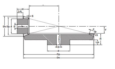   Straight Bevel Gears   