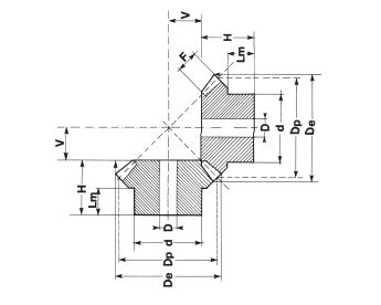   Straight Bevel Gears   