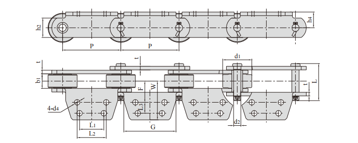   Sugar Machine Chains   