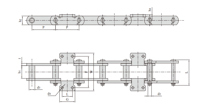   Sugar Machine Chains   