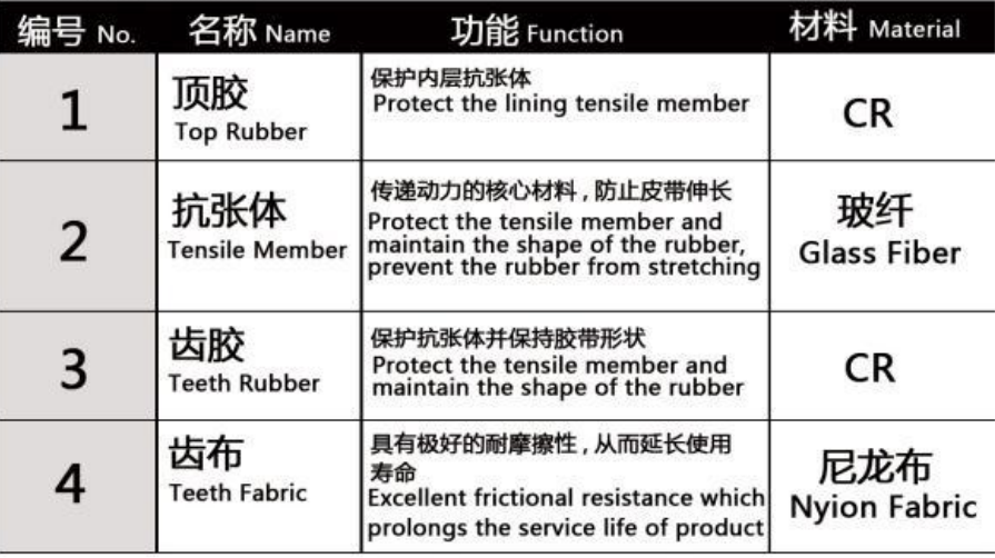   Synchronous Belt   