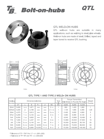   Taper Bushings   