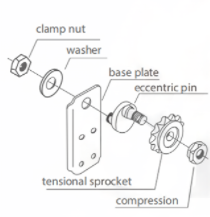   Tensional Sprockets   
