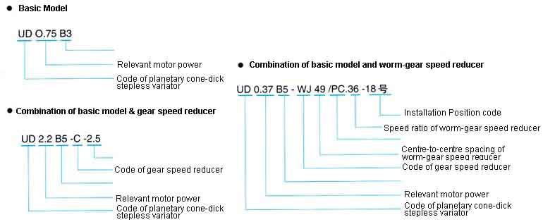   UD Series Plant Cone-disk Stepless Speed Variator   