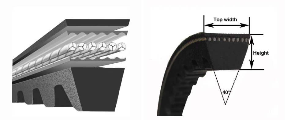   V-Belt For Motorcycles   