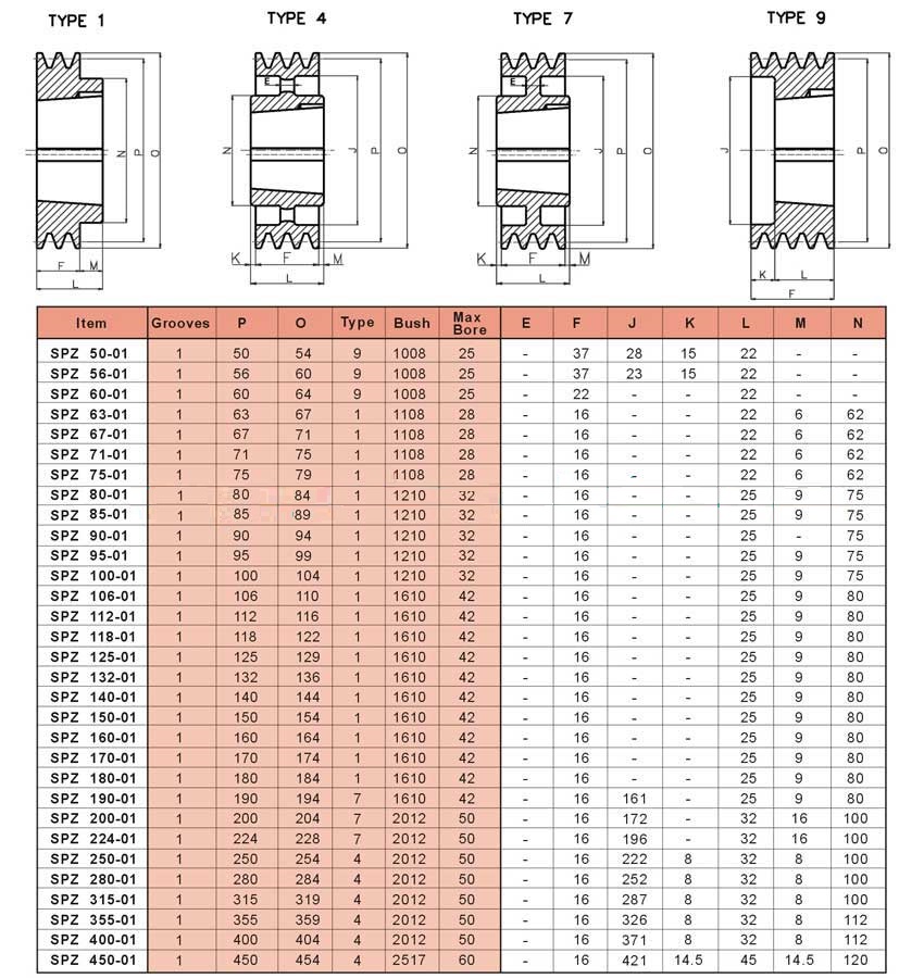   V-Belt Pulleys For Taper Bushes   
