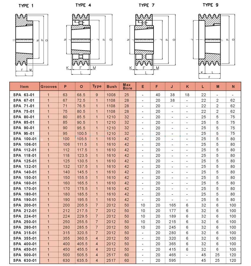   V-Belt Pulleys For Taper Bushes   