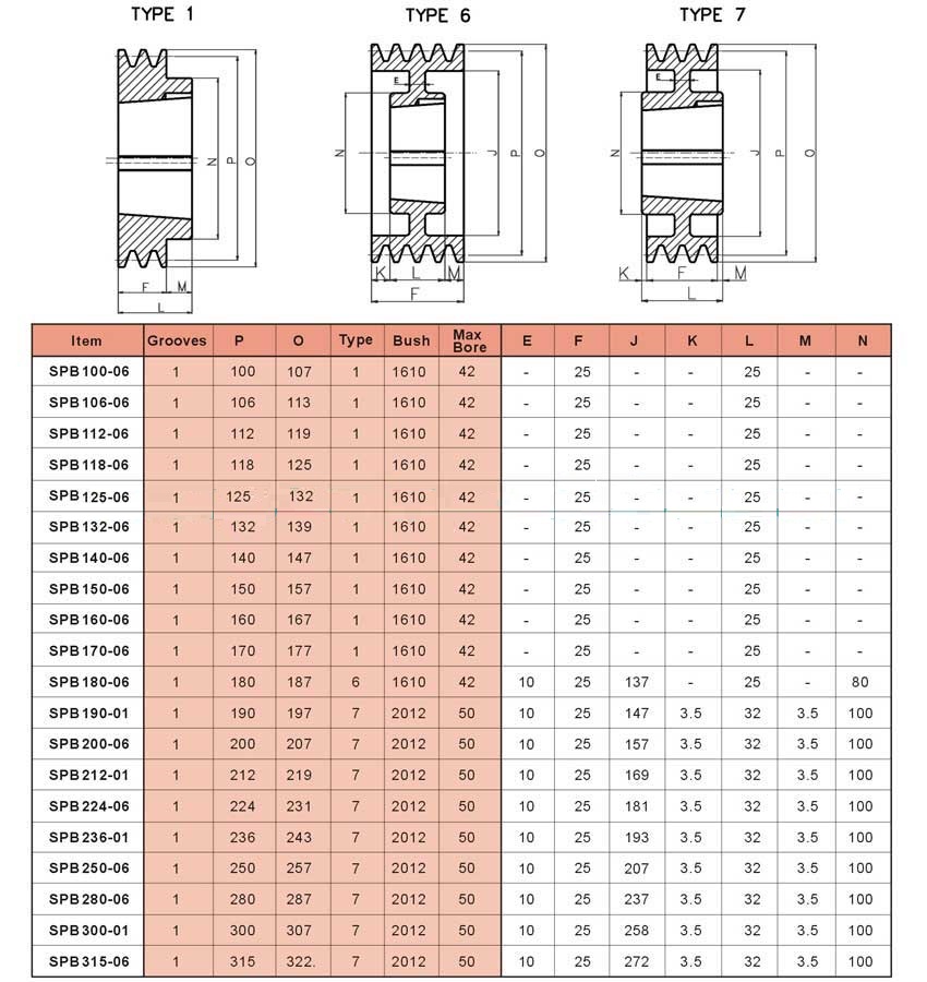   V-Belt Pulleys For Taper Bushes   
