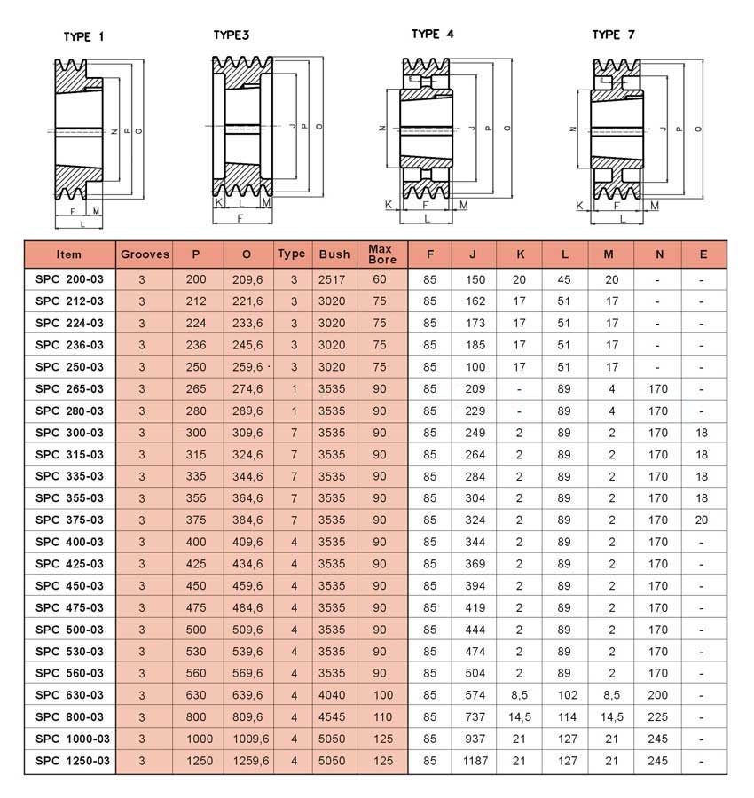   V-Belt Pulleys For Taper Bushes   